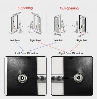 Right doors
