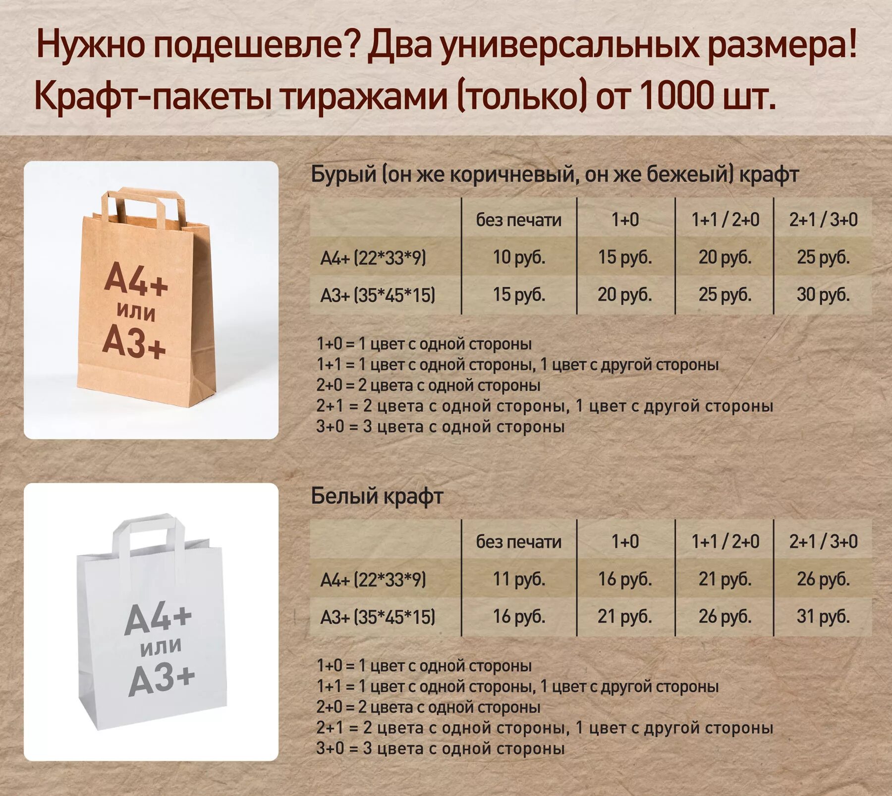 Сколько пакетов в упаковке. Размеры пакетов. Размеры бумажных пакетов. Вес бумажного пакета. Размер крафтового пакета.