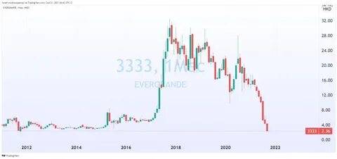 Апреле 2018