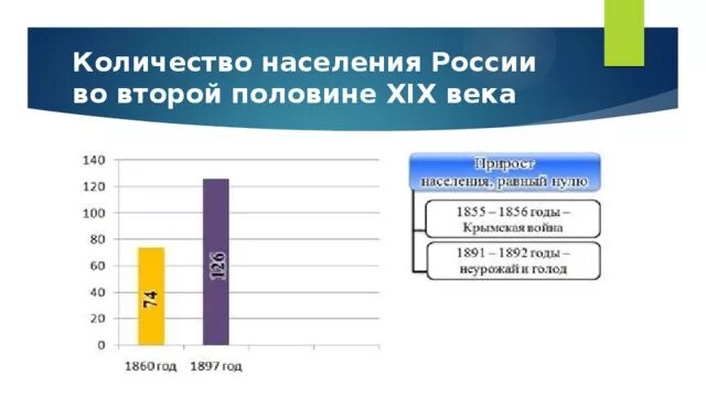 Как изменилась численность и состав населения кубани. Национальности в России во второй половине 19 века. Национальности в Росси во второй поливне 19 века. Национальности в России во второй половине XIX В.. Рост населения во второй половине 19 века.