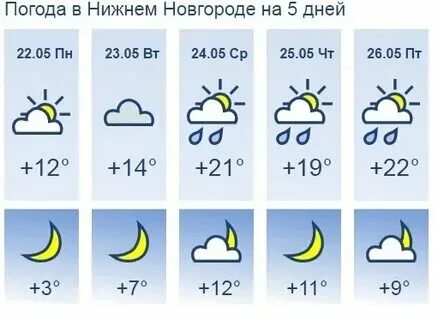 Прогноз погоды на сентябрь 2024 нижний новгород