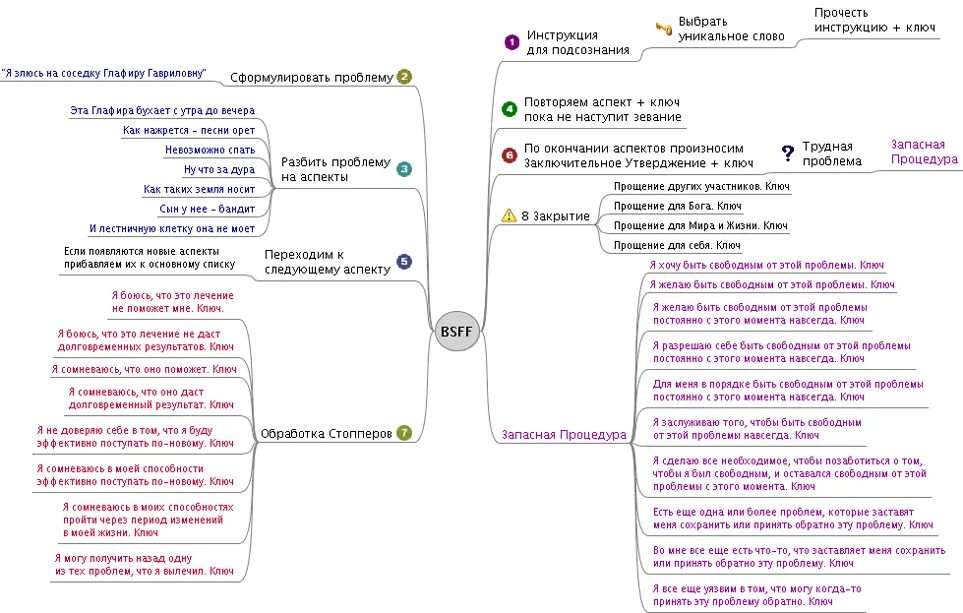 мастер кит методика работы с подсознанием. мышление предпринимателя книги. работа с подсознанием психология.