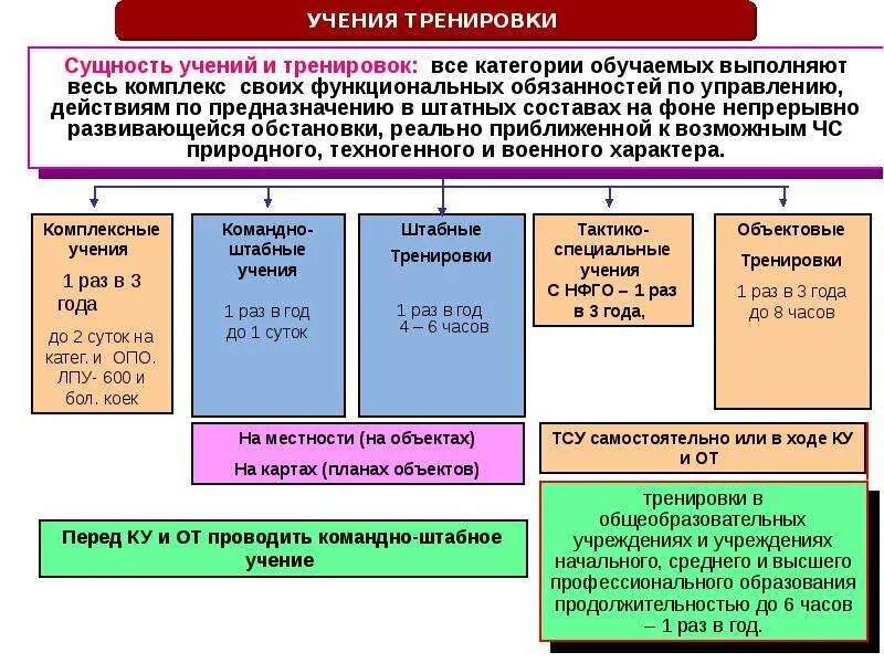 В каких организациях создаются нфго. Нештатные формирования гражданской обороны. невоенизированные формирования го. план приведения в готовность нфго. обучения личного состава нфго.