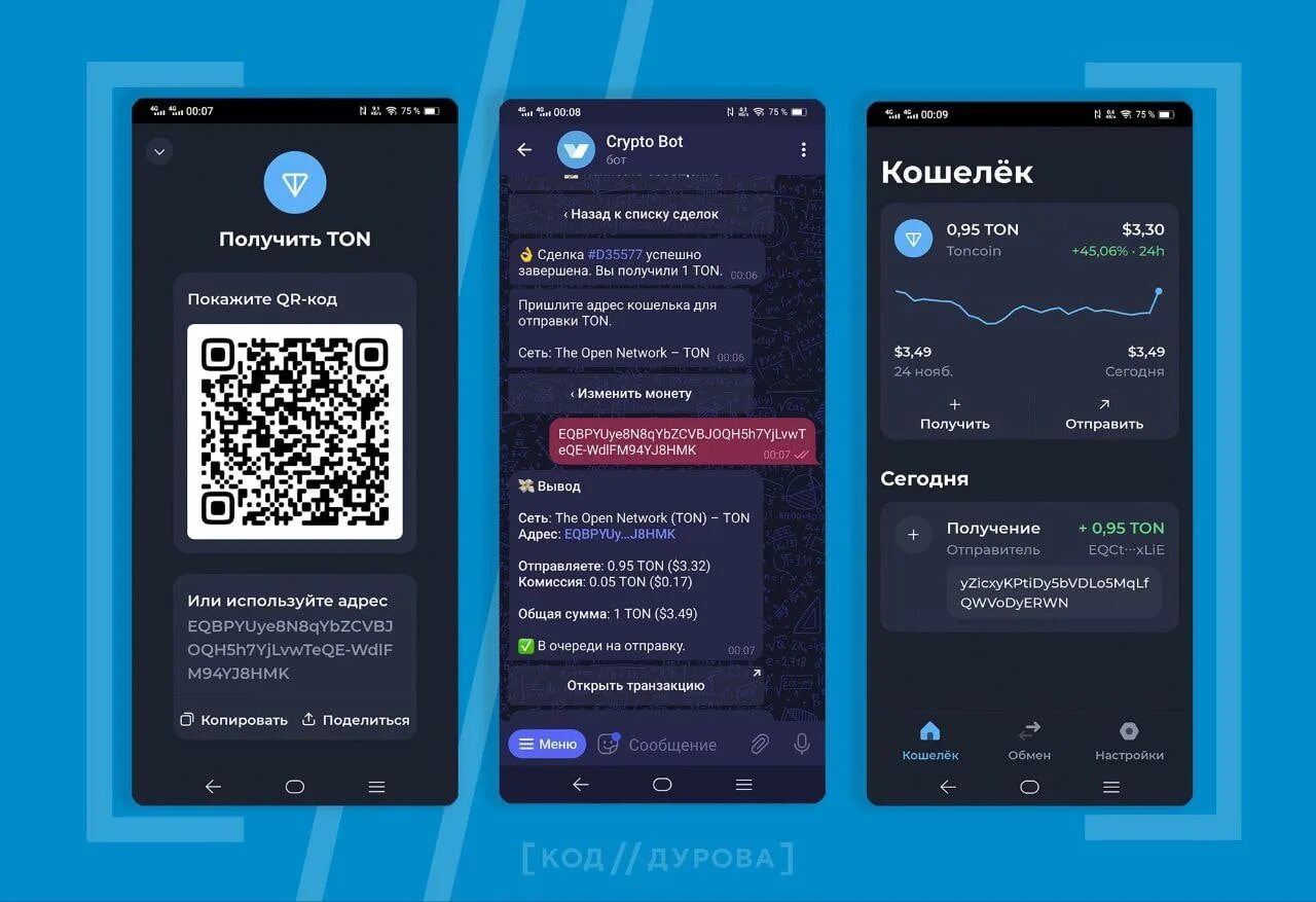 Ton bot telegram