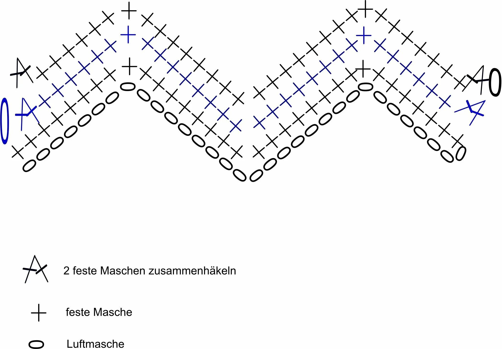 Узор зигзаг крючком по кругу. Зигзаг миссони крючком схема. Схема зигзаг. Схема вязания пледа крючком зигзагом. Жилет узором зигзаг крючком сверху.