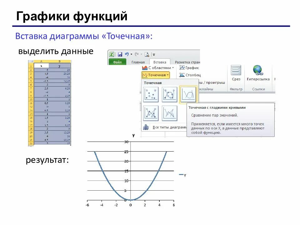 Вставка функции. Вставка функции в excel. уравнение точечной диаграммы. как производится вставка функций?. создание диаграмм и формул в текстовом документе.