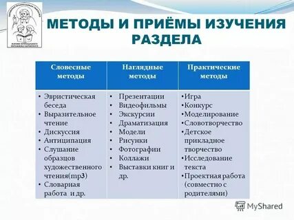 Эффективная начальная школа приемы и методы