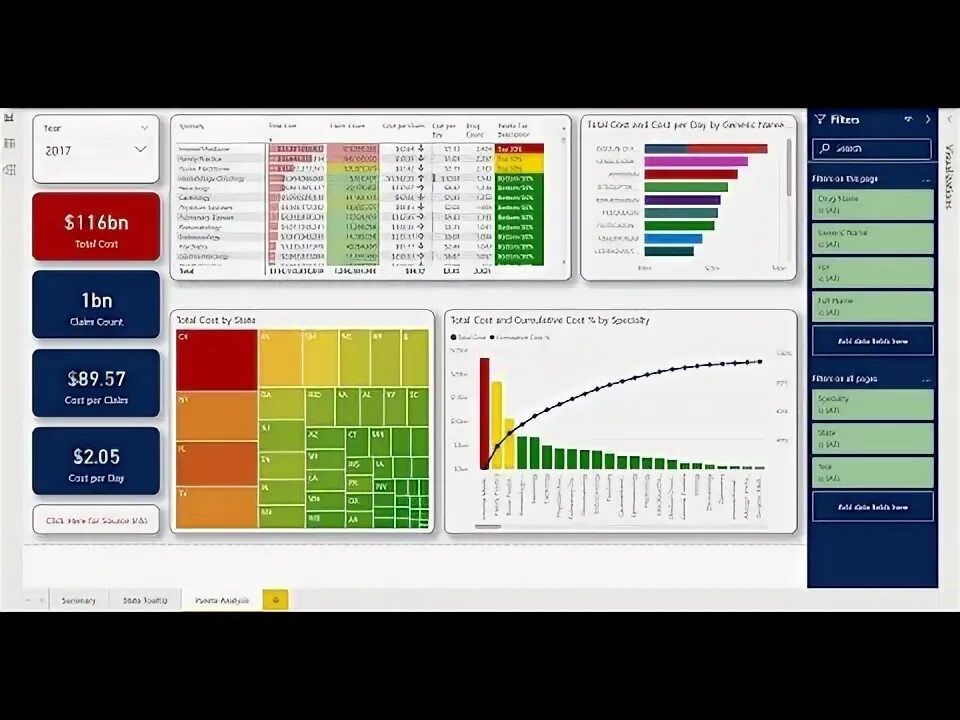 Уровень bi. Bi Аналитика. BL Аналитика. Google Analytics и Power bi. Power bi SQL.