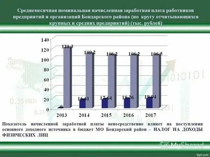 Среднемесячные платы это