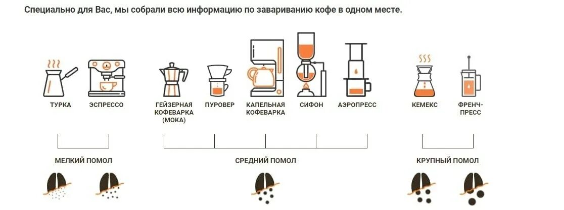 Температура после кофе