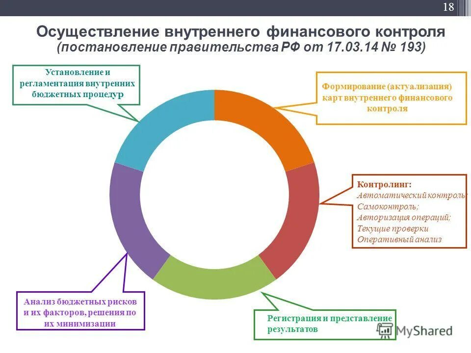 Мониторинг бюджетных организаций