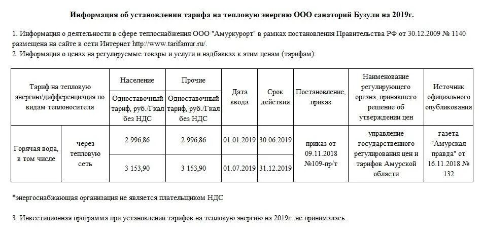 Тарифы на тепловую энергию. Установление тарифов на тепловую энергию. Калькуляция тарифа на тепловую энергию. Тариф за тепловую энергию для населения. Тепловая энергия тарифы 2022