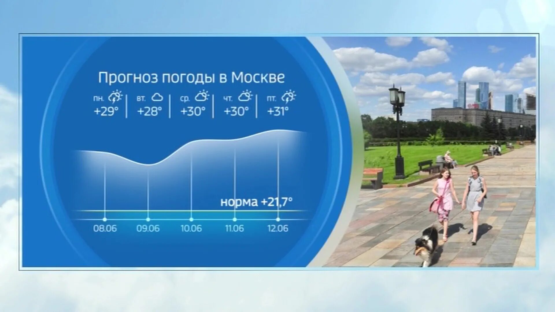 Погода на сегодня в можайске. Погода Россия 24. Москва 24 погода. ТВ 24 погода. Погода 24 Россия 24 2013.