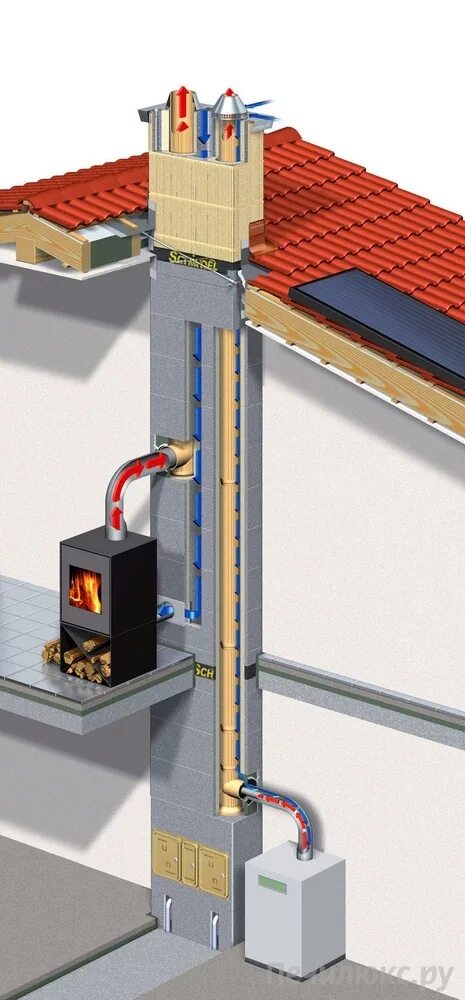 Smoke detector. Дымовая система. Дымовая система. Двойное дымоход котла. Дымовая система.