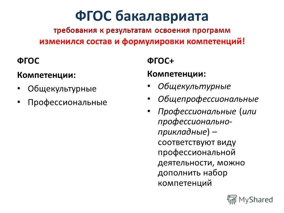 Компетенции фгос ответы