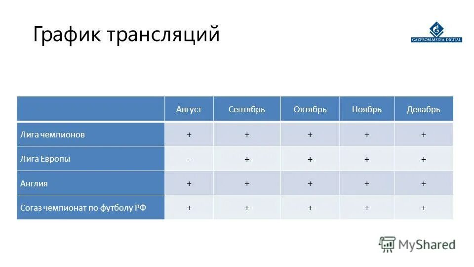 Плюсы первого канала