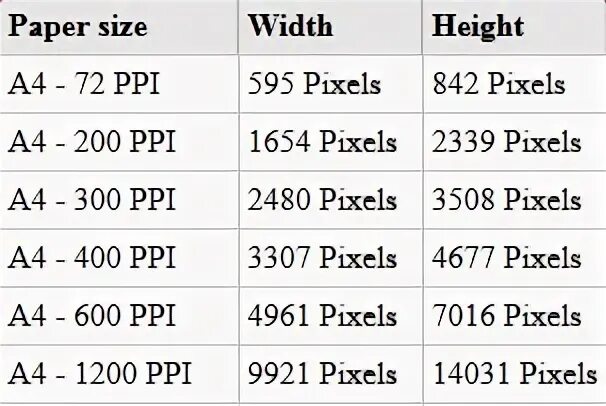 Width 1 height 1