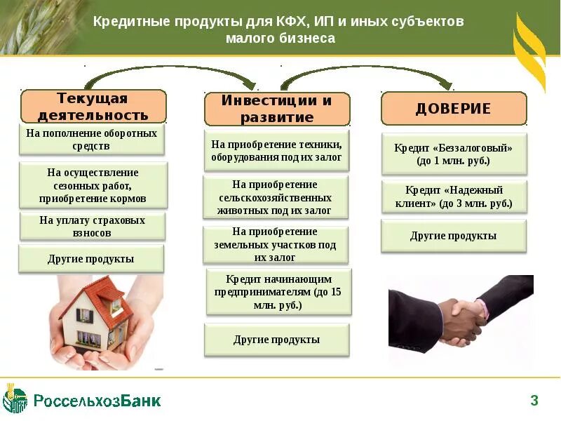 Виды кредитных продуктов банка. Виды кредитных продуктов банка. Виды кредитных продуктов. Банковские продукты и услуги презентация. Презентация банковских продуктов.