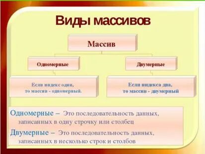 Виды и типы это одно и тоже. Виды и типы это одно и тоже