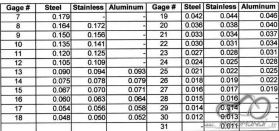 1 8 27 125. Aluminum Sheet Metal Thickness inches. Stainless Steel Square with marking Gauges. Доска 34 125 вес.