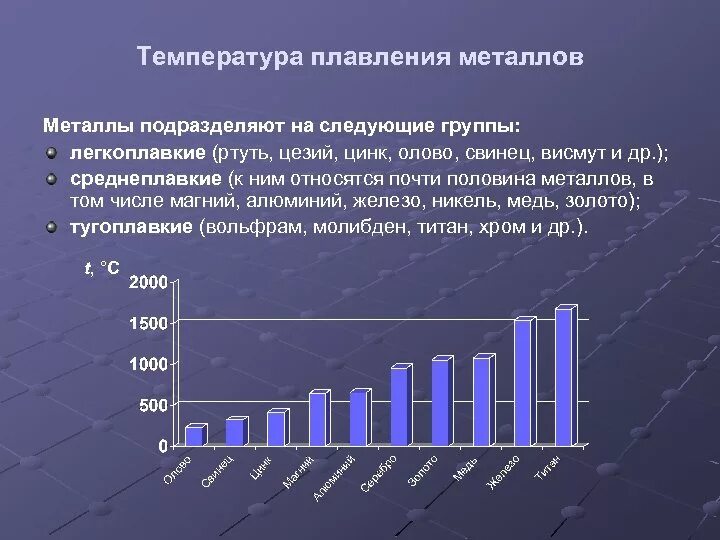 Металлы в порядке температуры плавления. Температура плавленияметалов. Температура плавления металлов. Темпратураплавления металлов. Температура плавления МЕТА.