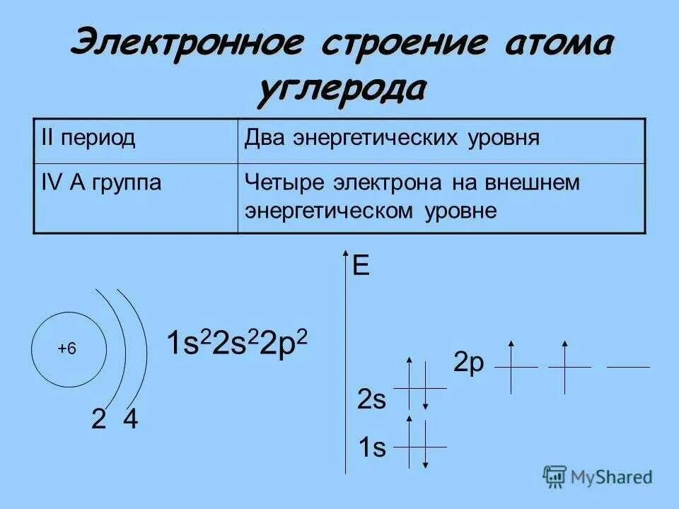 Электронное строение внешнего уровня атома углерода. Строение энергетических уровней углерода. Электронное строение внешнего энергетического уровня атома углерода. Строение внешнего уровня атома углерода. Атом углерода физика