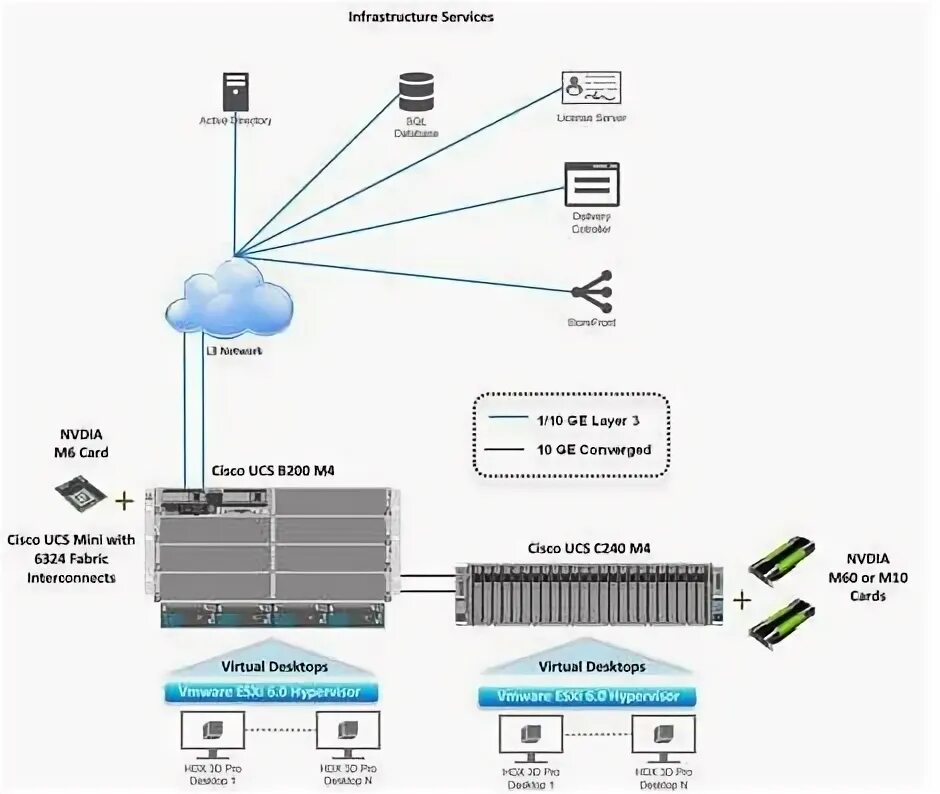 Ask networks