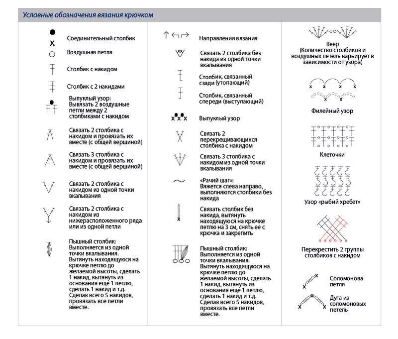 Расшифровка крючком обозначения. Обозначения вязание крючком расшифровка. Обозначение петель при вязании крючком на схемах. Вязание крючком обозначения в схемах расшифровка. Расшифровка условных обозначений вязания крючком.