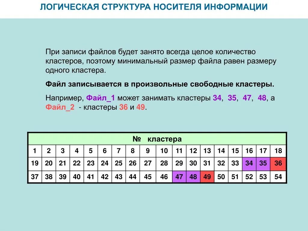 Логическое сообщение. Структура информации на носителях. логическая структура. логическое строение файлов. иерархия носителей информации.