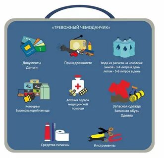 Список вещей первой необходимости