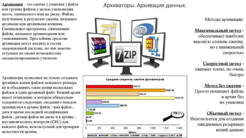 Архив сжатие данных. Средства сжатия данных архиваторы. архивация данных презентация. архиваторы и архивные файлы. схема архивации данных.