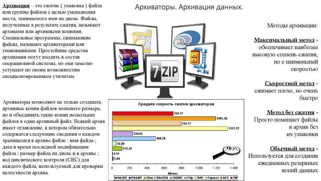 Архивирование данных презентация. Архивация информации презентация. Презентация на тему архивация данных. Программы архивации данных таблица. Архиватор сжатие файлов