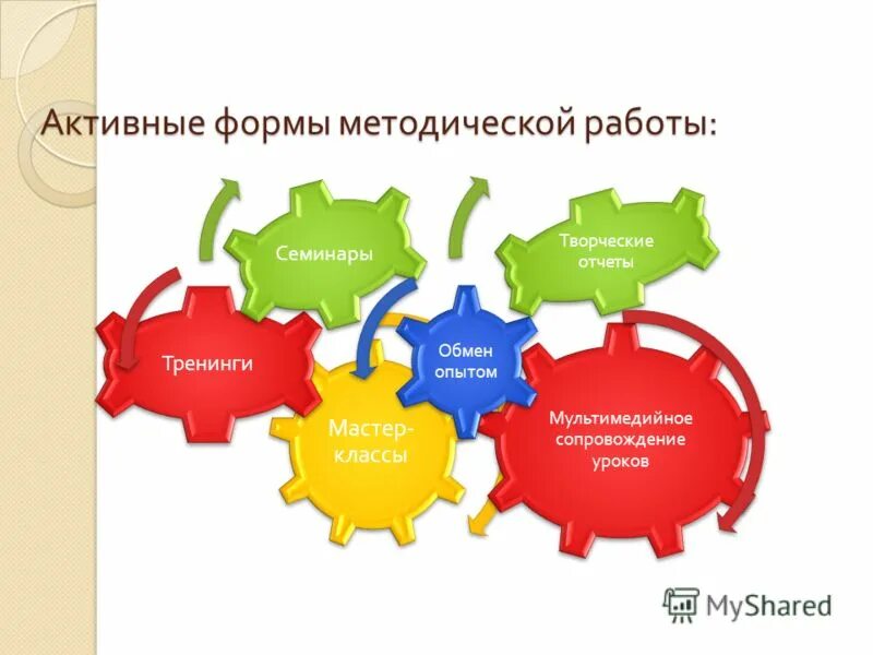 методические работы 3 класс