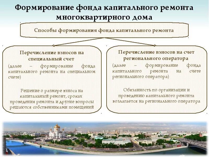 Капитальный ремонт юридические лица