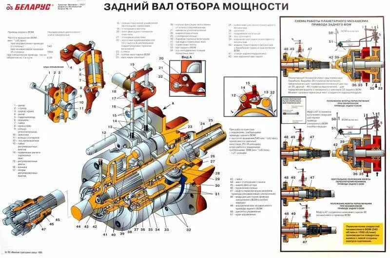 Вом мтз каталог. Вал отбора мощности МТЗ 1221 схема. Вал отбора мощности МТЗ 82 устройство схема. Задний вал отбора мощности трактора МТЗ-82 схема. Устройство вала отбора мощности МТЗ 82.