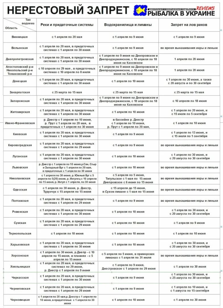 Какого числа заканчивается запрет. Нерестовый запрет. запрет на рыбалку числа. когда начинается запрет ловли рыбы. когда заканчивается запрет на рыбалку.