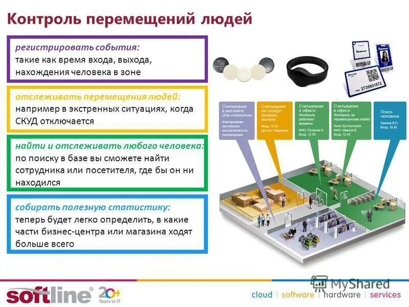 Система контроля передвижения. Система контроля передвижения