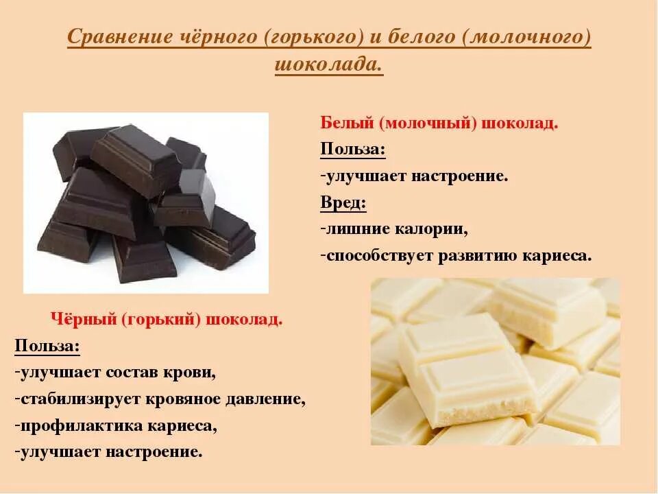 В каком шоколаде больше сахара. Полезный шоколад. Польза шоколада. Чёрный шоколад польза. Чёрный шоколад польза и вред.