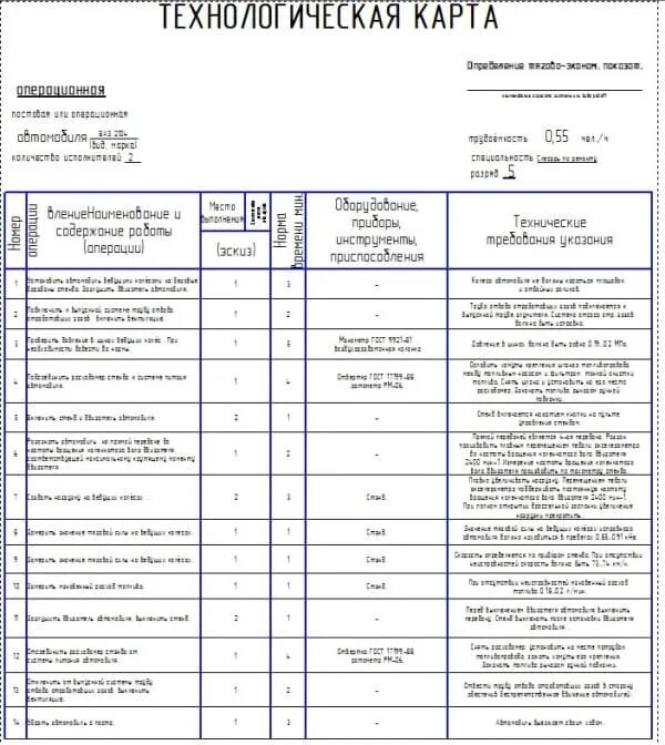 Техника техническая карта. Операционный карта регулировочных работ БМД 2.