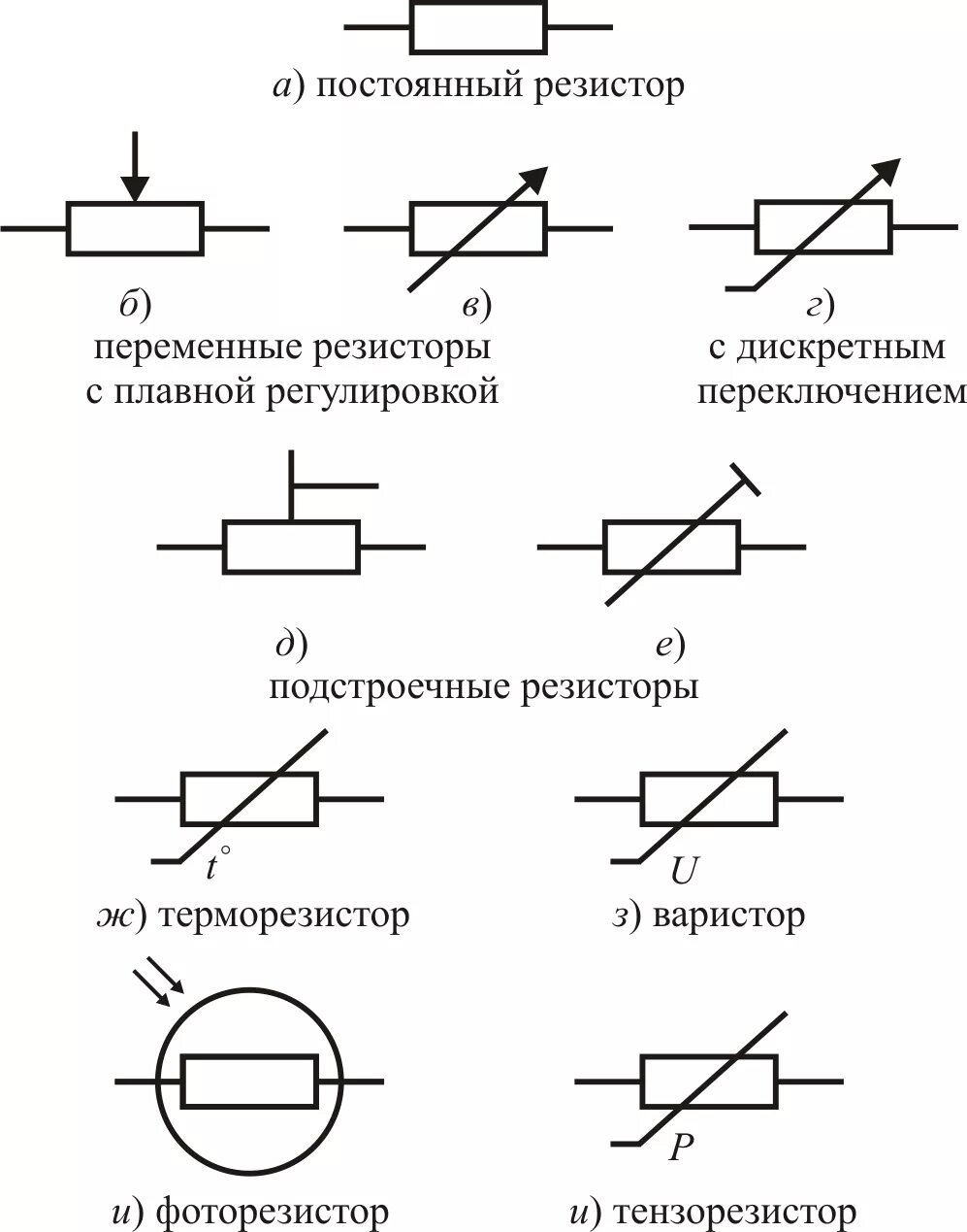 Резистор переменного сопротивления схема. Переменные резисторы обозначение на схеме. Переменный резистор Уго. Резистор с переменным сопротивлением на схеме.