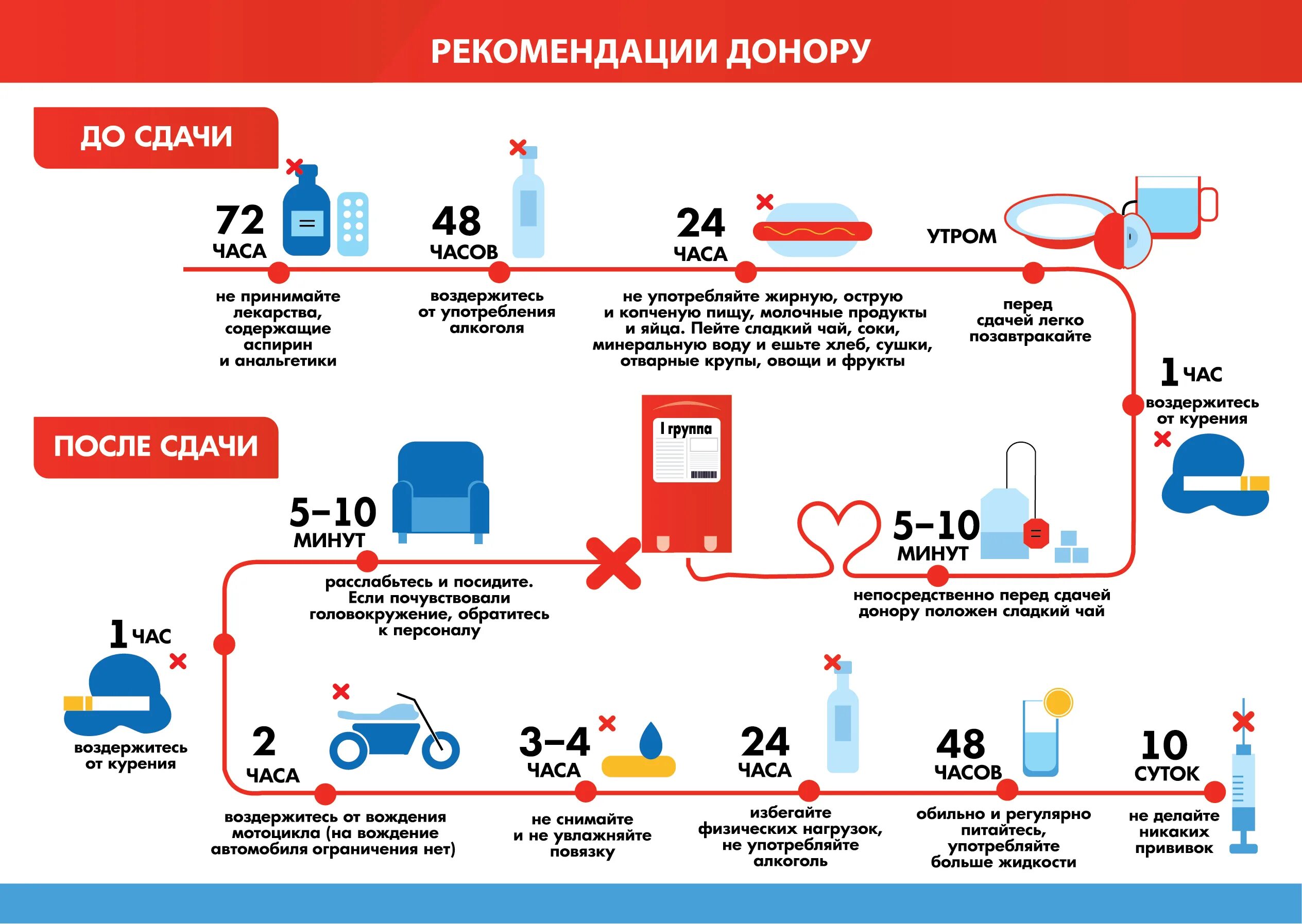 За сколько нельзя пить до сдачи анализов. За сколько нельзя пить до сдачи анализов. За сколько нельзя пить до сдачи анализов. Памятка донору. Что можно кушать перед сдачей мочи на анализ.