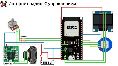 Интернет радио на esp32