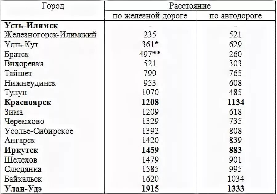 старая игирма на карте. братск железногорск илимский расписание. братск железногорск илимский расписание. вихоревка братск. иркутск усть-кут маршрут.