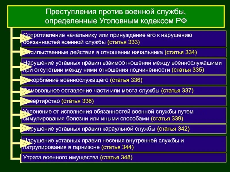 Какую ответственность определяет уголовный кодекс. Уголовная ответственность военнослужащих. уголовная ответственность военнослужащих за преступления. профилактика нарушений уставных правил взаимоотношений. нарушение уставных правил взаимоотношений между военнослужащими.