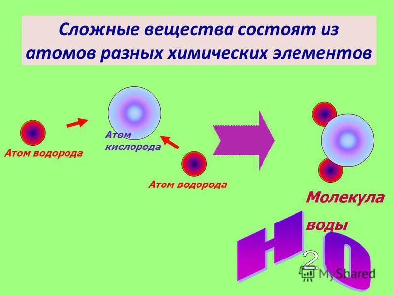 Сложные вещества состоят из атомов разных химических элементов. Соединение состоящее из атомов трех элементов. Любое сложное вещество содержащее атомы кислорода