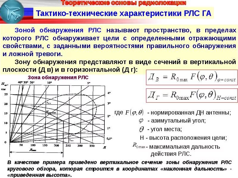 Зона обнаружения РЛС. Дальность обнаружения РЛС цели. Минимальная дальность обнаружения РЛС. Расчет максимальной дальности обнаружения. Определить максимальную дальность