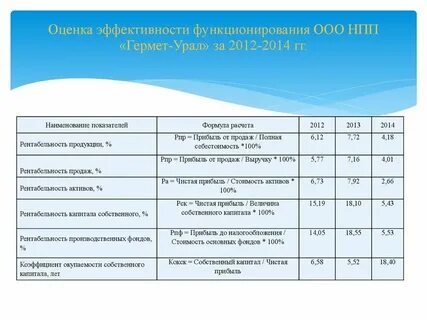 Полная себестоимость реализованной продукции представляет собой
