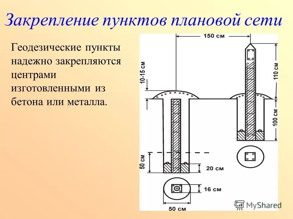 Пункты опорной геодезической сети