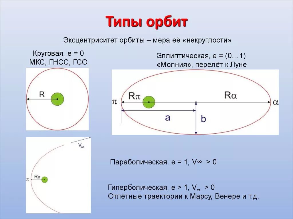 Расчет орбиты. Зависимость формы орбиты от эксцентриситета. Формула для нахождения эксцентриситета орбиты. Эксцентриситет планеты формула. Эксцентриситет земной орбиты.