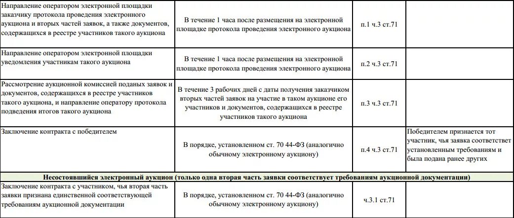 Ограничения по закупке по 223 фз